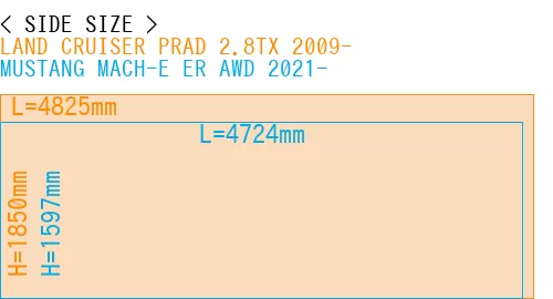 #LAND CRUISER PRAD 2.8TX 2009- + MUSTANG MACH-E ER AWD 2021-